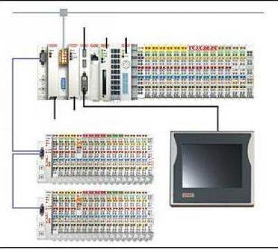 Controlere programabile PLC, I/Os