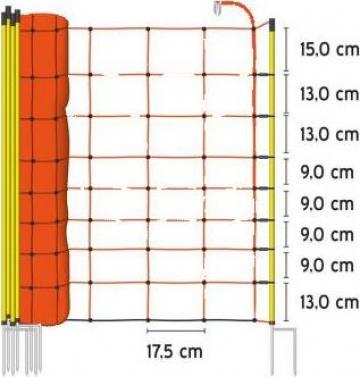 Gard electric plasa cu varf dublu, 50m lungime 90cm inaltime de la Farmari Agricola Srl
