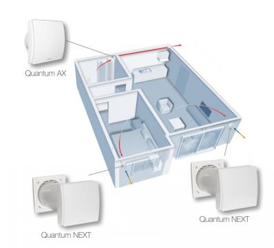 Sistem ventilatie descentralizat Aerauliqa Quantum Next 4buc