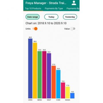 Aplicatie Freya Manager - Android de la Sedona Alm