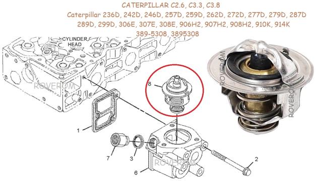 Termostat Caterpillar C2.6, C3.3, C3.8,Caterpillar 236D-914K