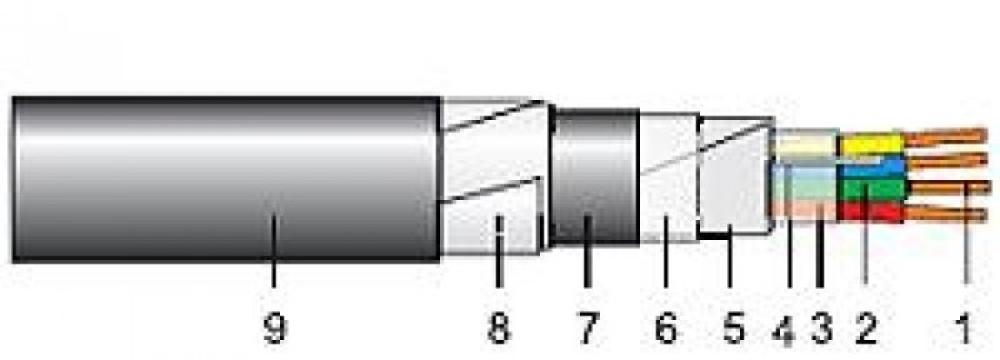 Cabluri de energie de medie tensiune (MT) - TA2YEAbY de la Cabluri.ro